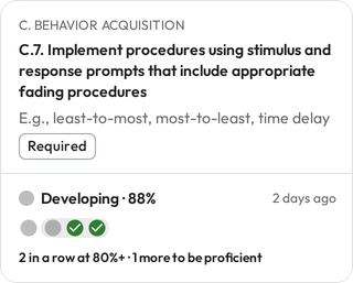 The hover card for Sofia Reyes on C.7. Implement procedures using stimulus and response prompts that include appropriate fading procedures. Required. Developing at 88%, 2 days ago: 2 in a row at 80% or more, 1 more to be proficient.