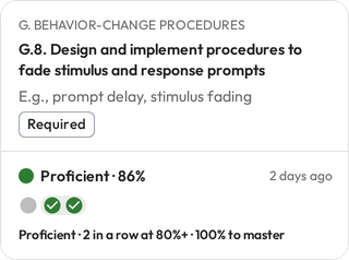 The hover card for one box: G.8. Design and implement procedures to fade stimulus and response prompts, e.g., prompt delay, stimulus fading. Required. Proficient at 86%, 2 days ago, 2 in a row at 80% or more.
